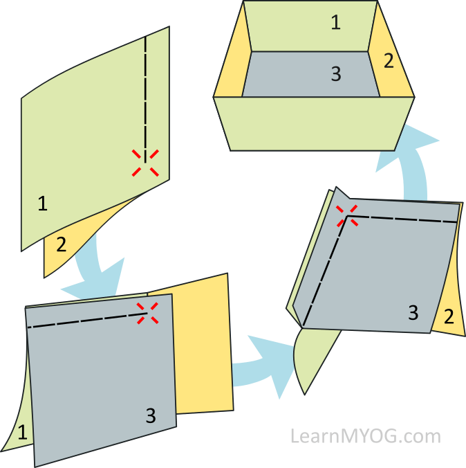 Quick Tip.. Sewing Boxed Corners